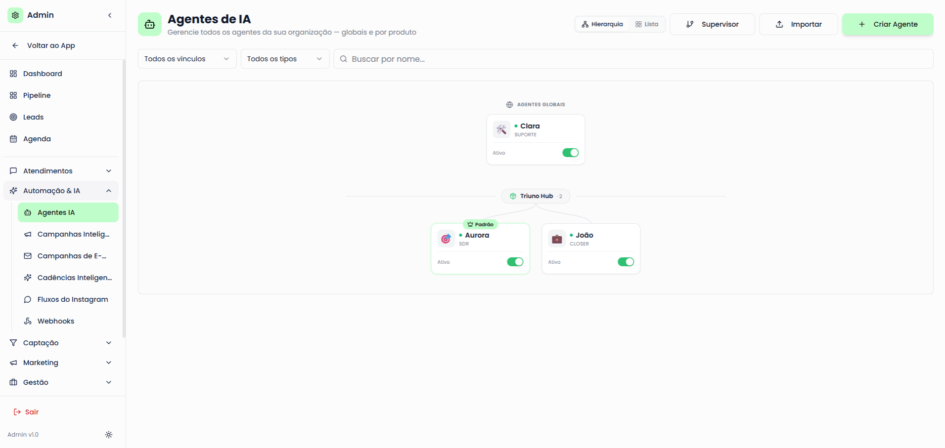 Tela de Agentes de IA do Triuno Hub: hierarquia de agentes globais e por produto, cada um com status ativo.